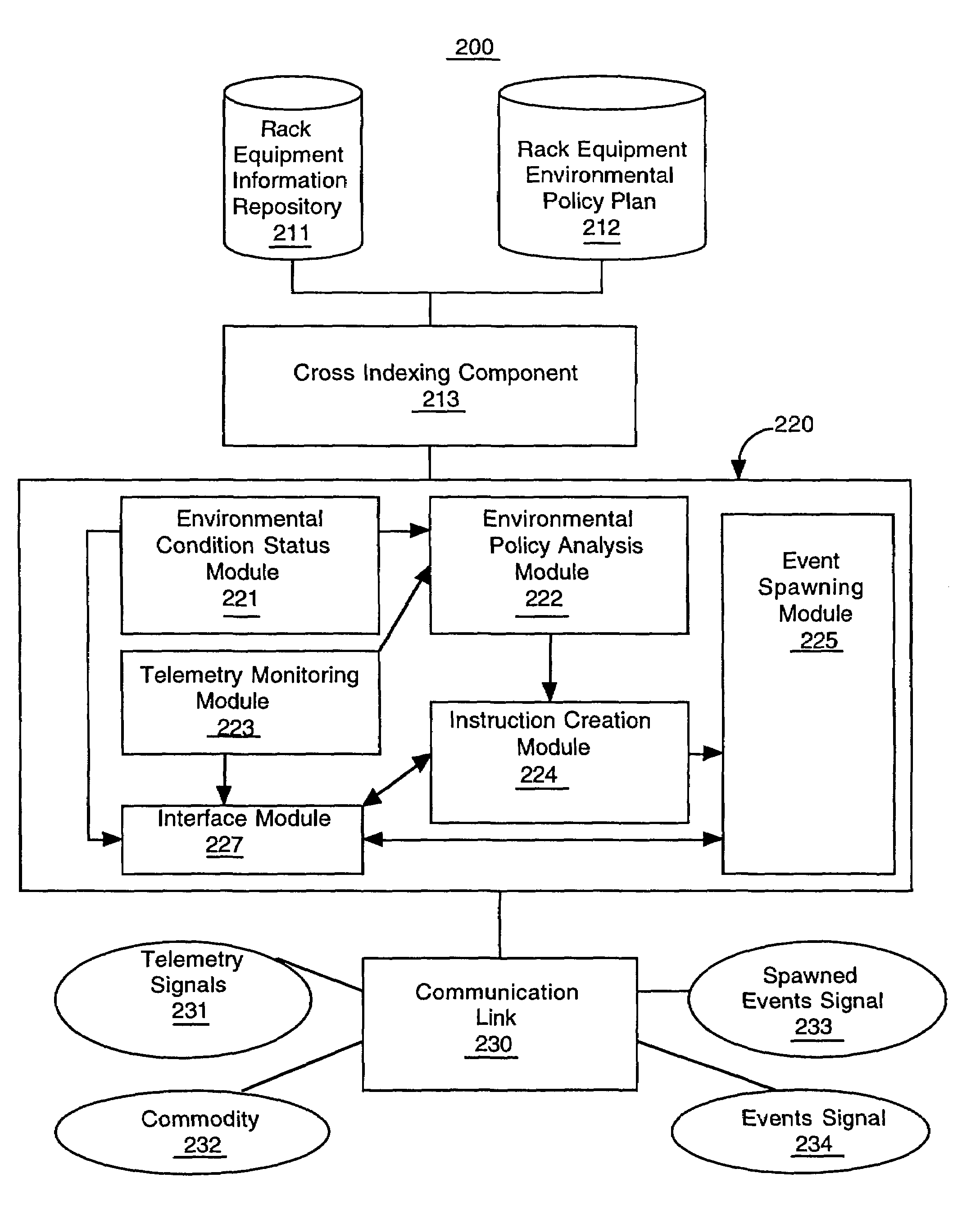 Rack equipment environmental condition adjustment system and method