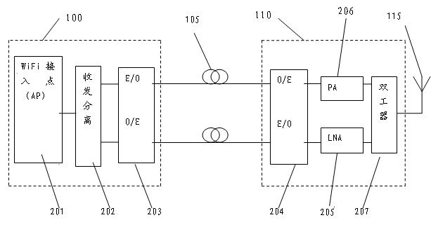 Wireless acquisition system of charging piles and communication method of wireless acquisition system