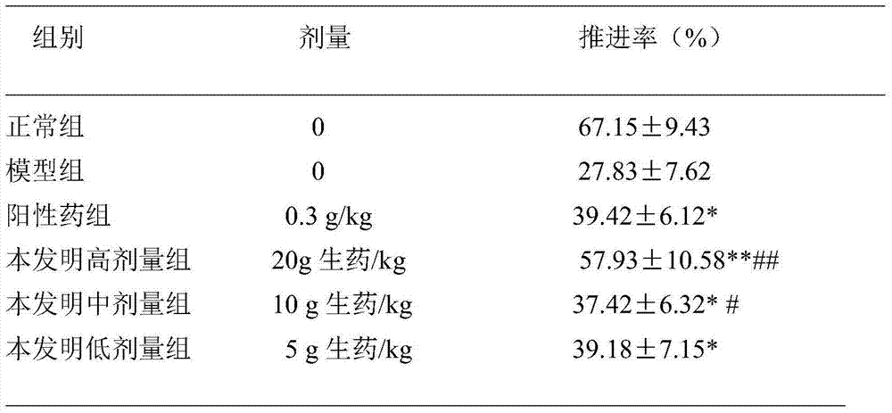 Soft capsules for treating constipation