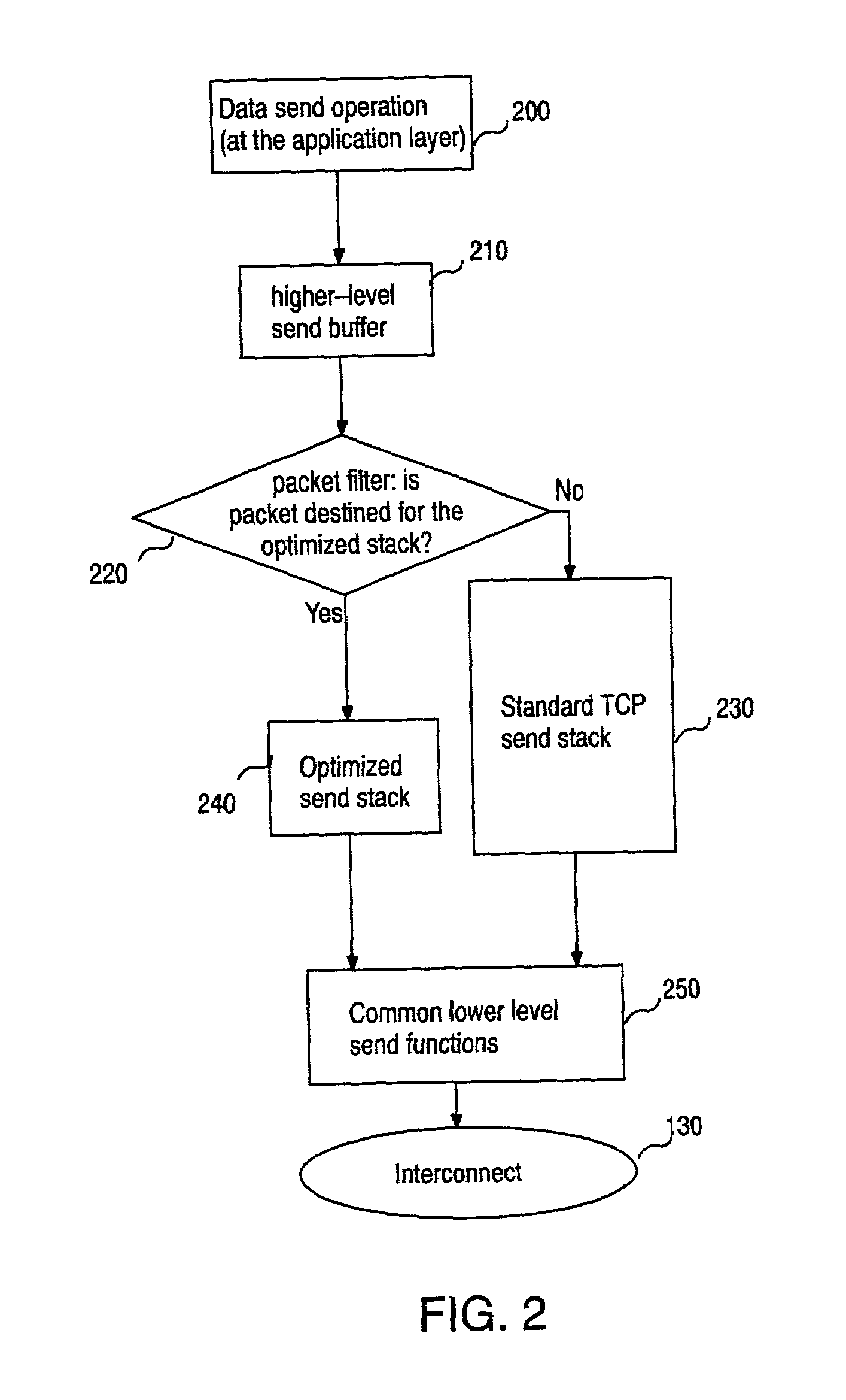 System and method for fast, reliable byte stream transport