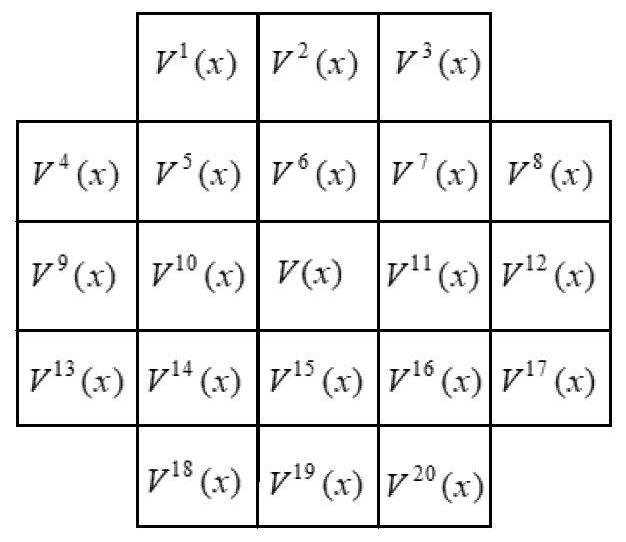 A moving object detection method based on multi-threshold self-optimized background modeling