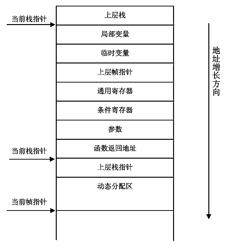 Distributed stacking data storage method supporting SIMD system structure