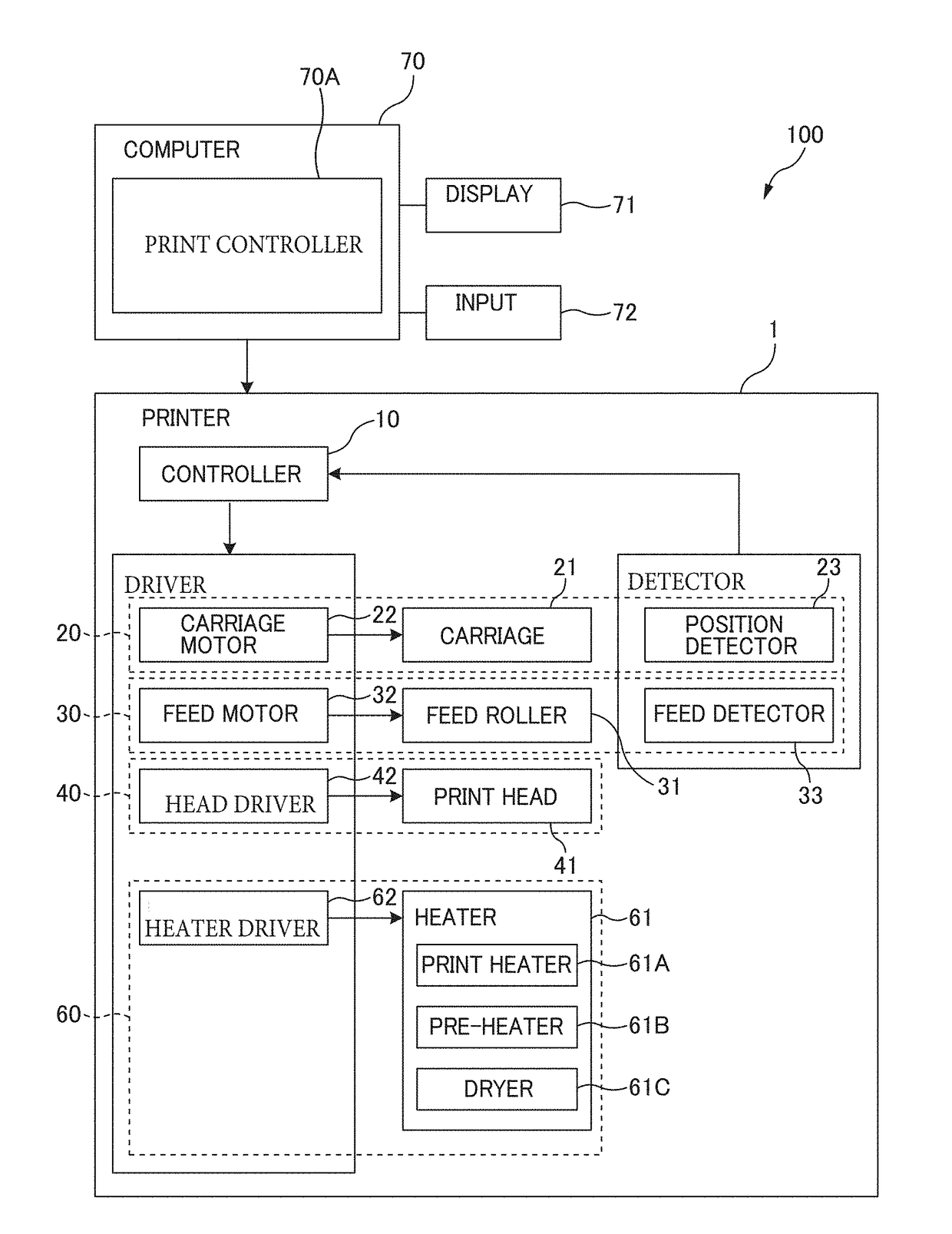 Printer and printing method