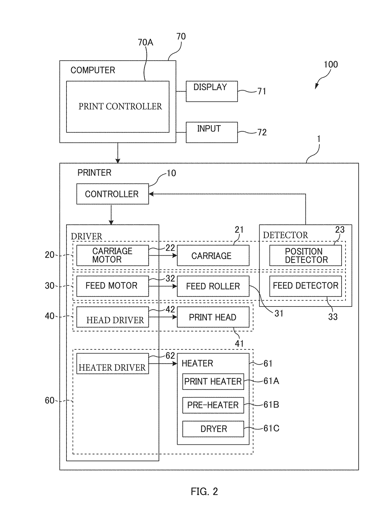 Printer and printing method