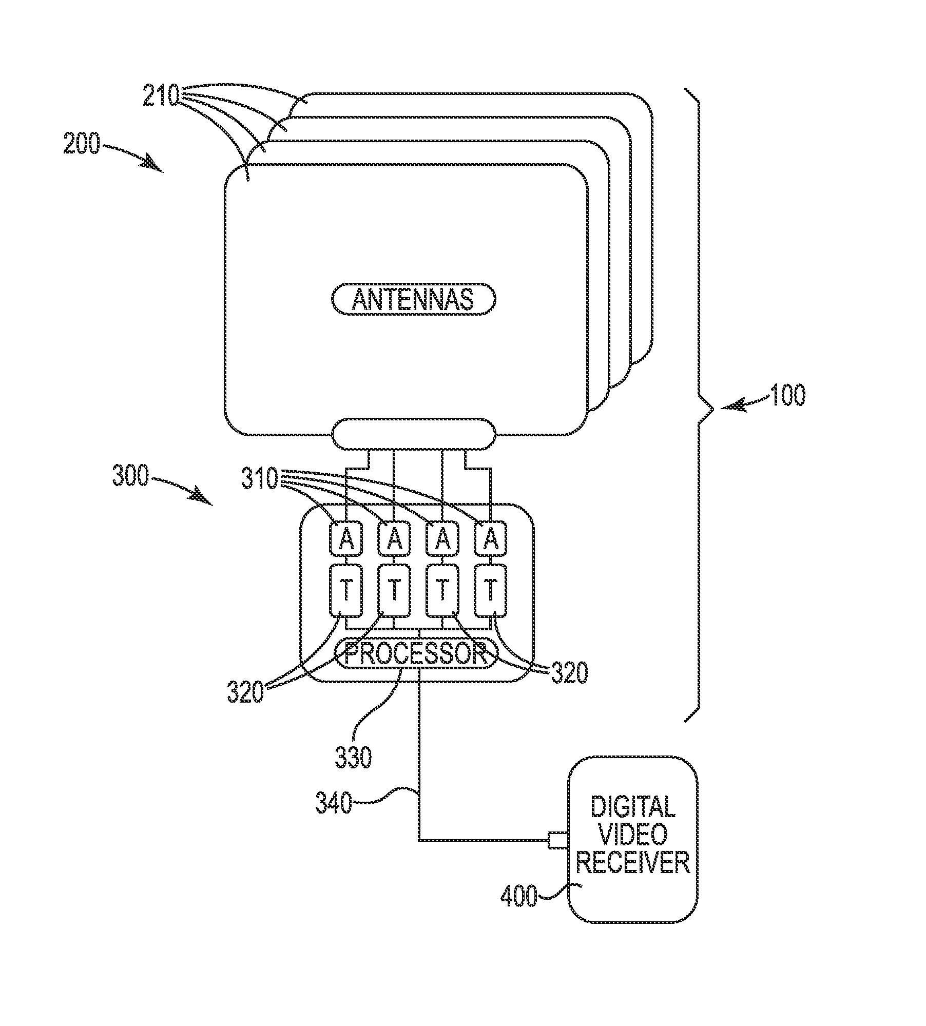 Antenna sub-system for receiving multiple digital broadcast television signals