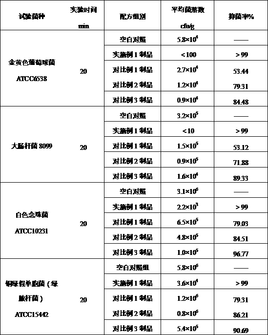 High-purity konjac mannan polysaccharide as well as preparation method and application thereof