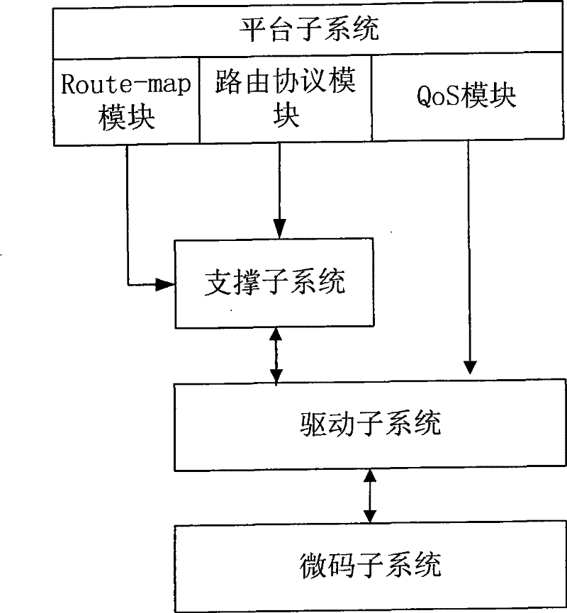 Method and system for providing service quality tactics for various virtual special network