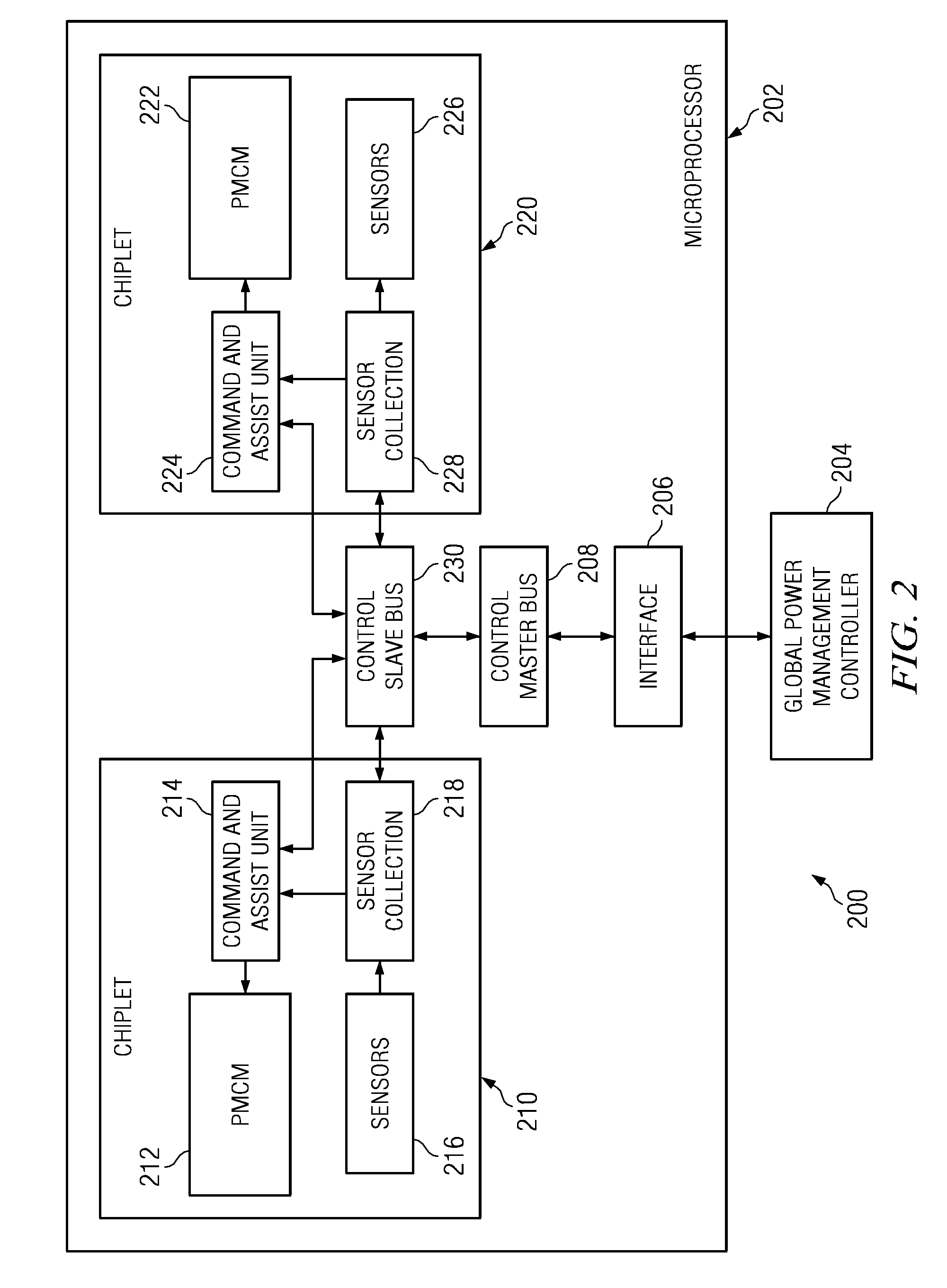 Method and system of multi-core microprocessor power management and control via per-chiplet, programmable power modes