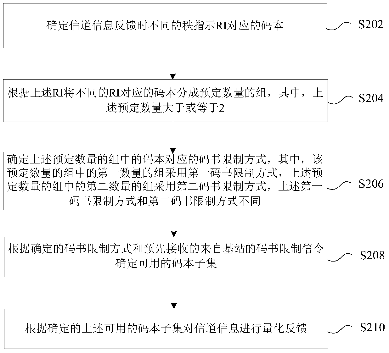 Method and device for sending codebook restriction signaling and quantizing feedback of channel information