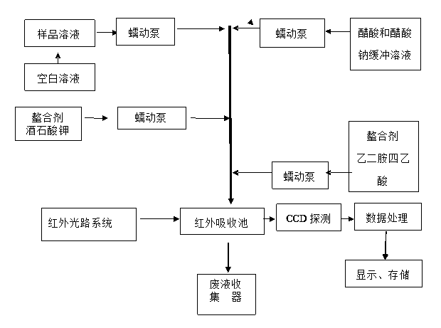 Method for analyzing type of arsenic compound in water by utilizing infrared absorption spectrum generated by surface-enhanced infrared absorption effect