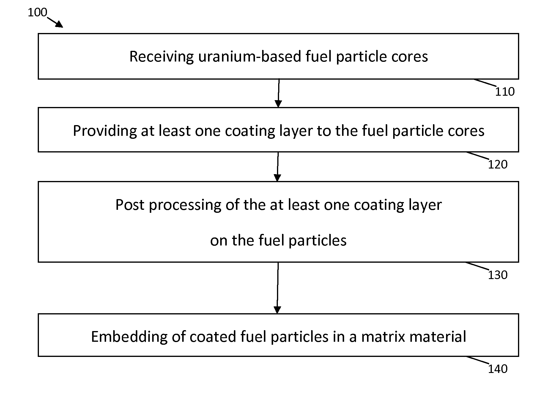 Coated nuclear reactor fuel particles