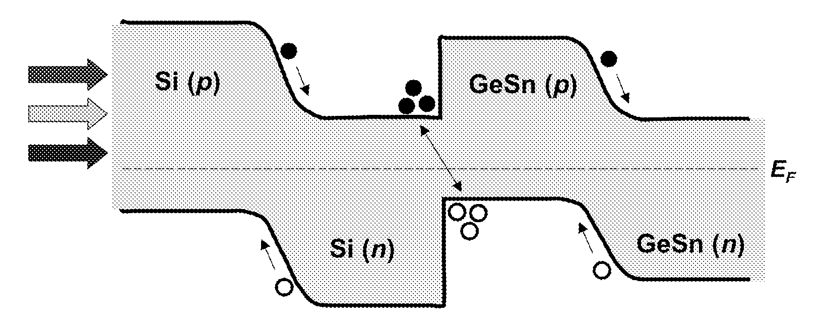 Thin Group IV Semiconductor Structures