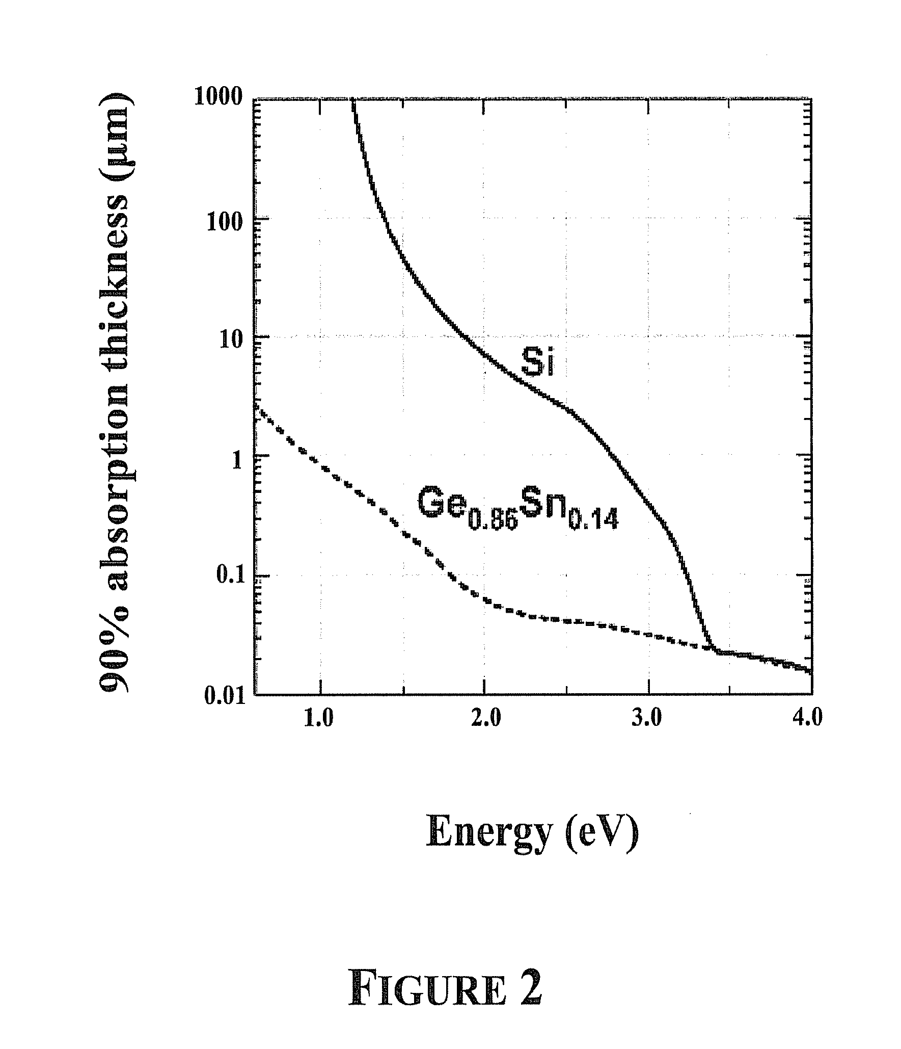 Thin Group IV Semiconductor Structures