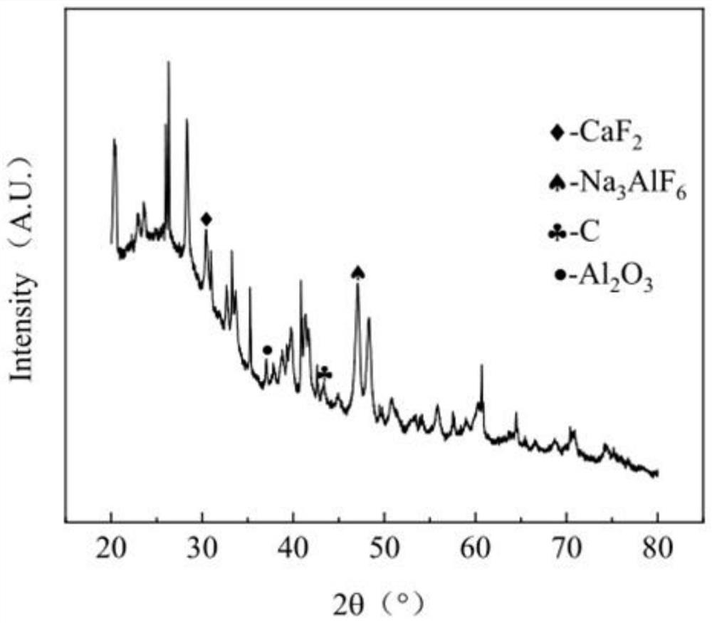 Process for treating electrolytic aluminum carbon residues through supercritical water oxidation