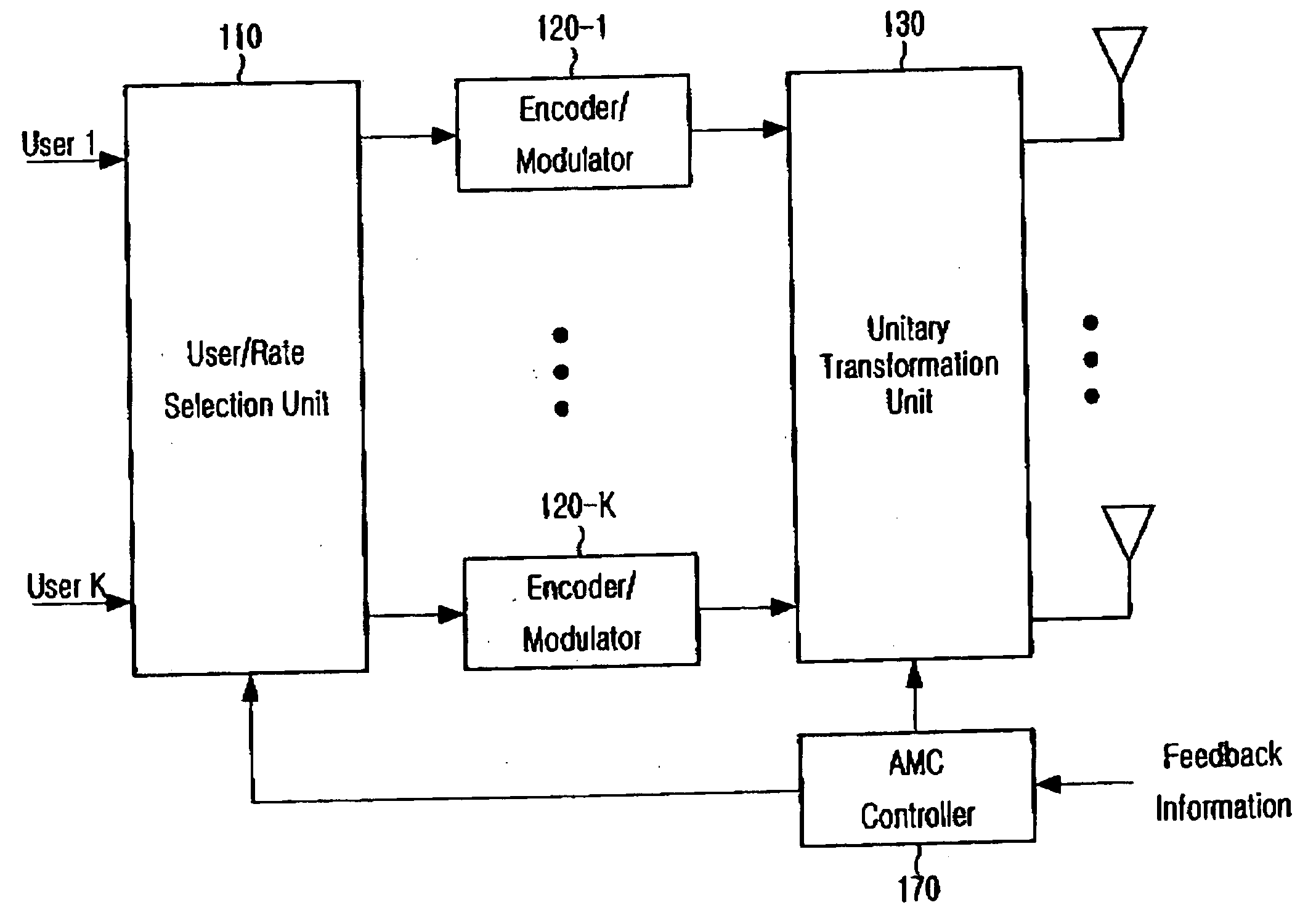 Beam and power allocation method for MIMO communication system