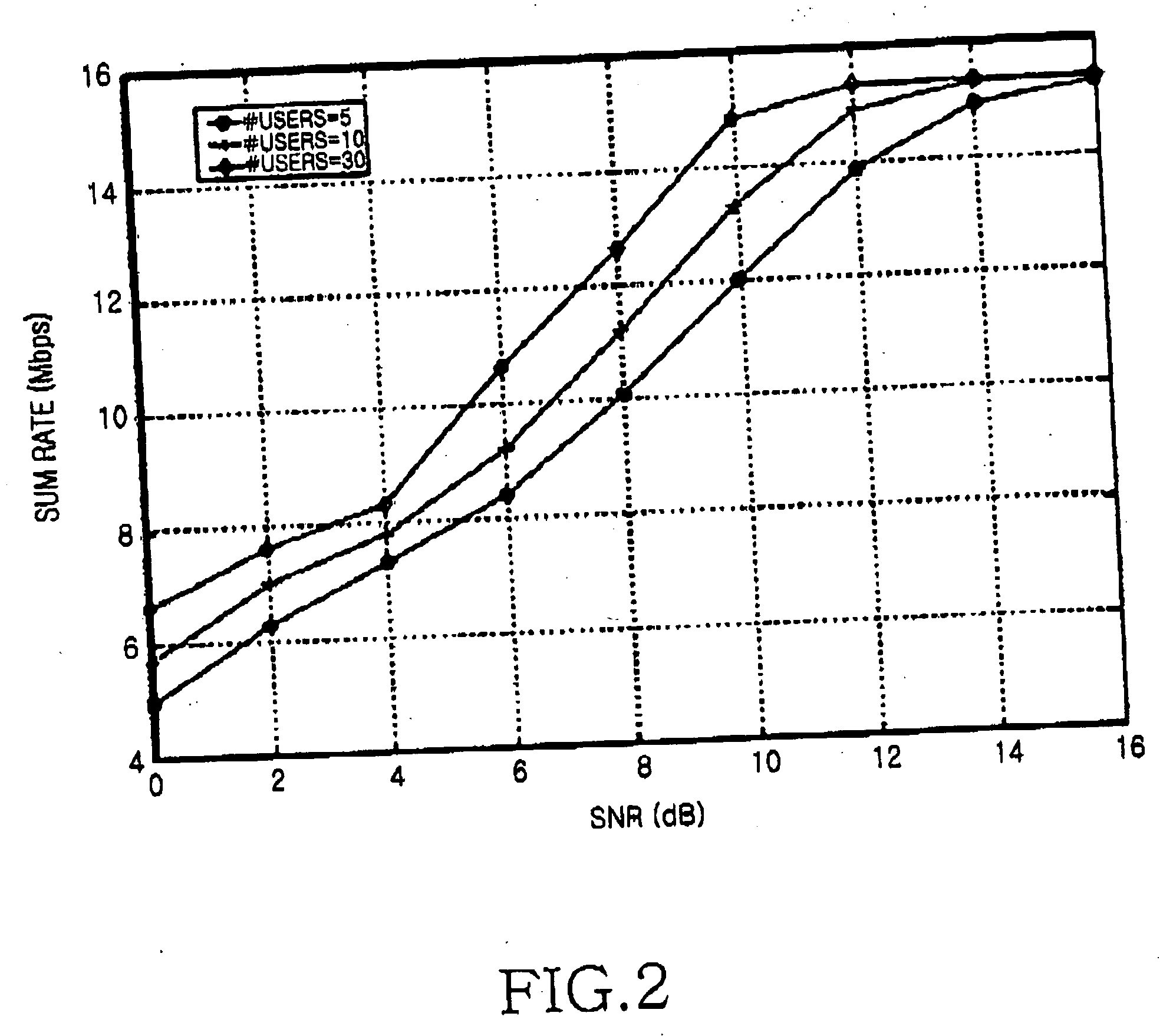 Beam and power allocation method for MIMO communication system