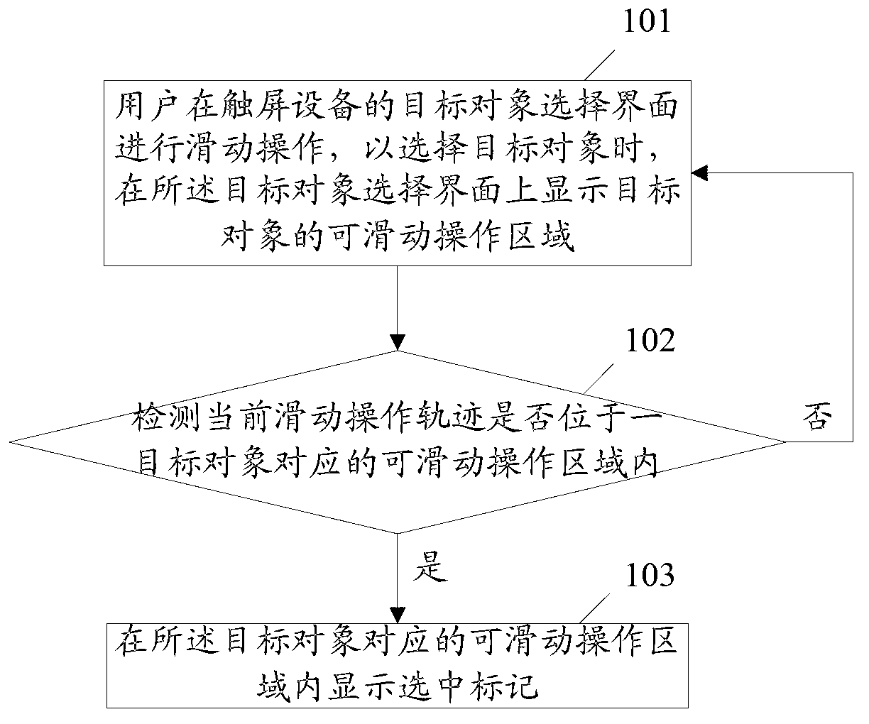 Touch-screen device and method for touch-screen device to select target objects