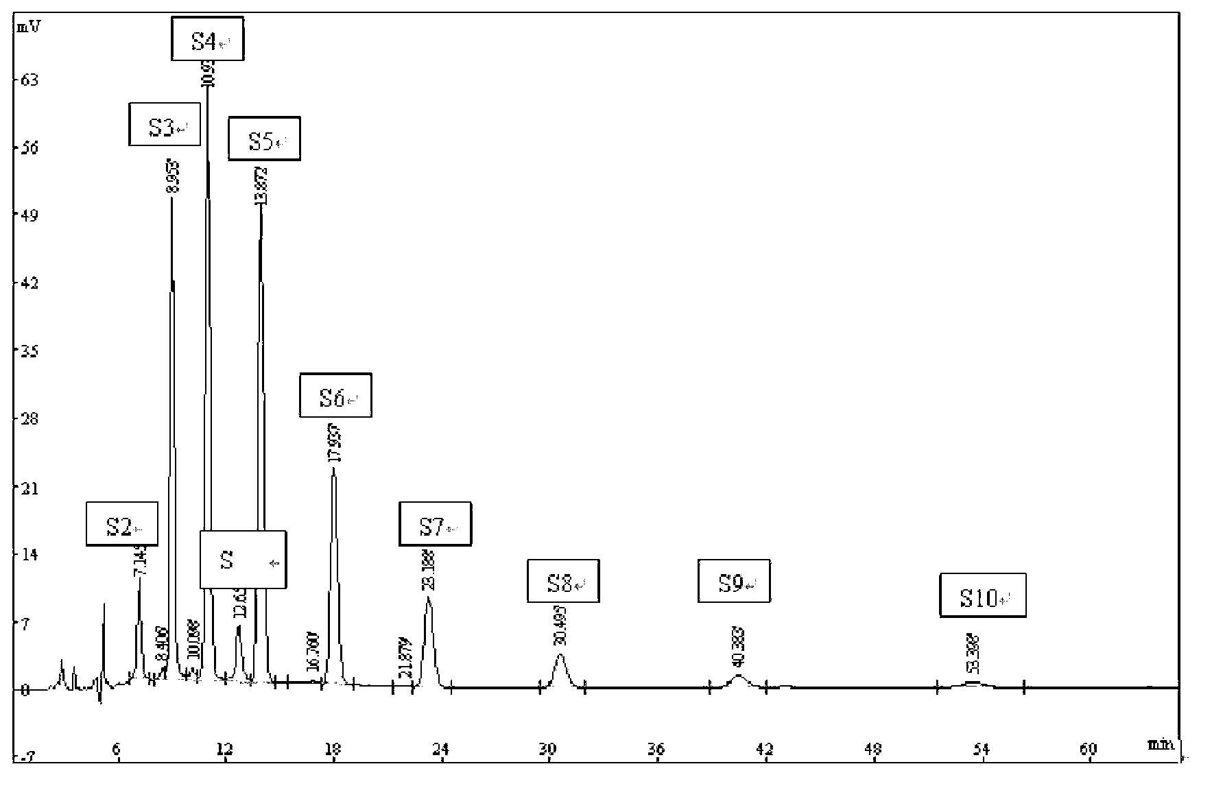 Production process of organosilane polysulfide