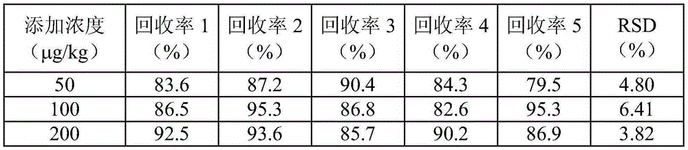 Olaquindox hybridoma cell strain, monoclonal antibody, complex immunoadsorbent, immunoaffinity column, kit and application thereof