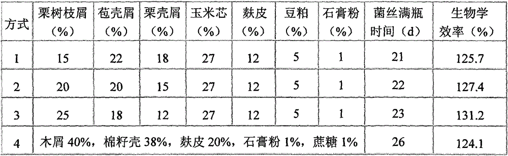 Compatibility and manufacturing method of Hericium erinaceus cultivation material