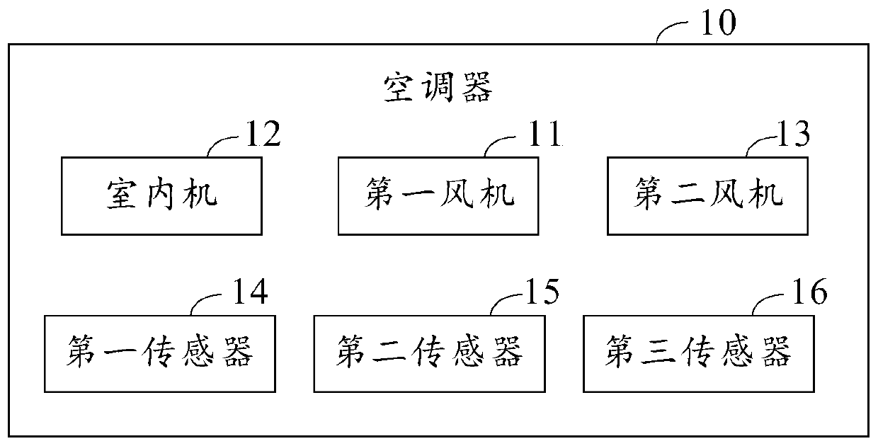 Air conditioner control method and device based on fresh air function and air conditioner