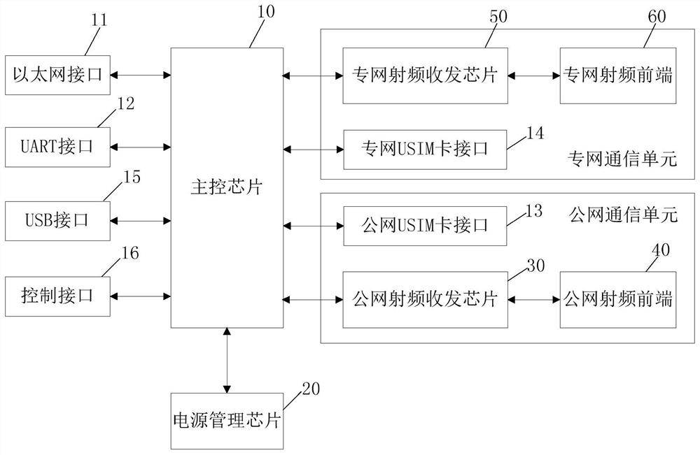 A power grid metering automation terminal system and communication positioning method