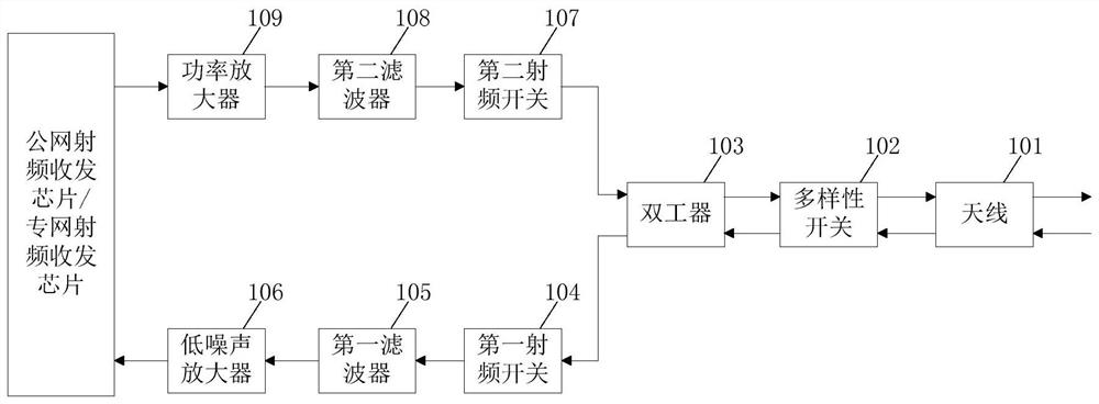 A power grid metering automation terminal system and communication positioning method