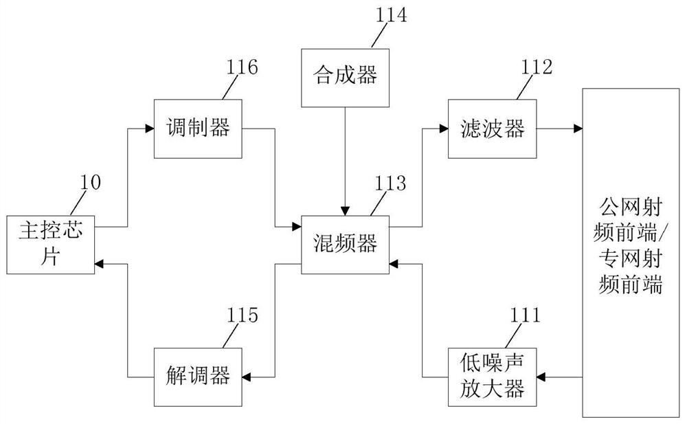 A power grid metering automation terminal system and communication positioning method