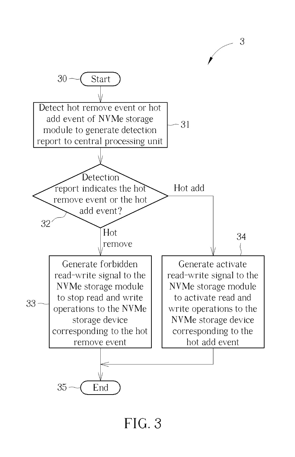 Hot swap control circuit and related storage server system