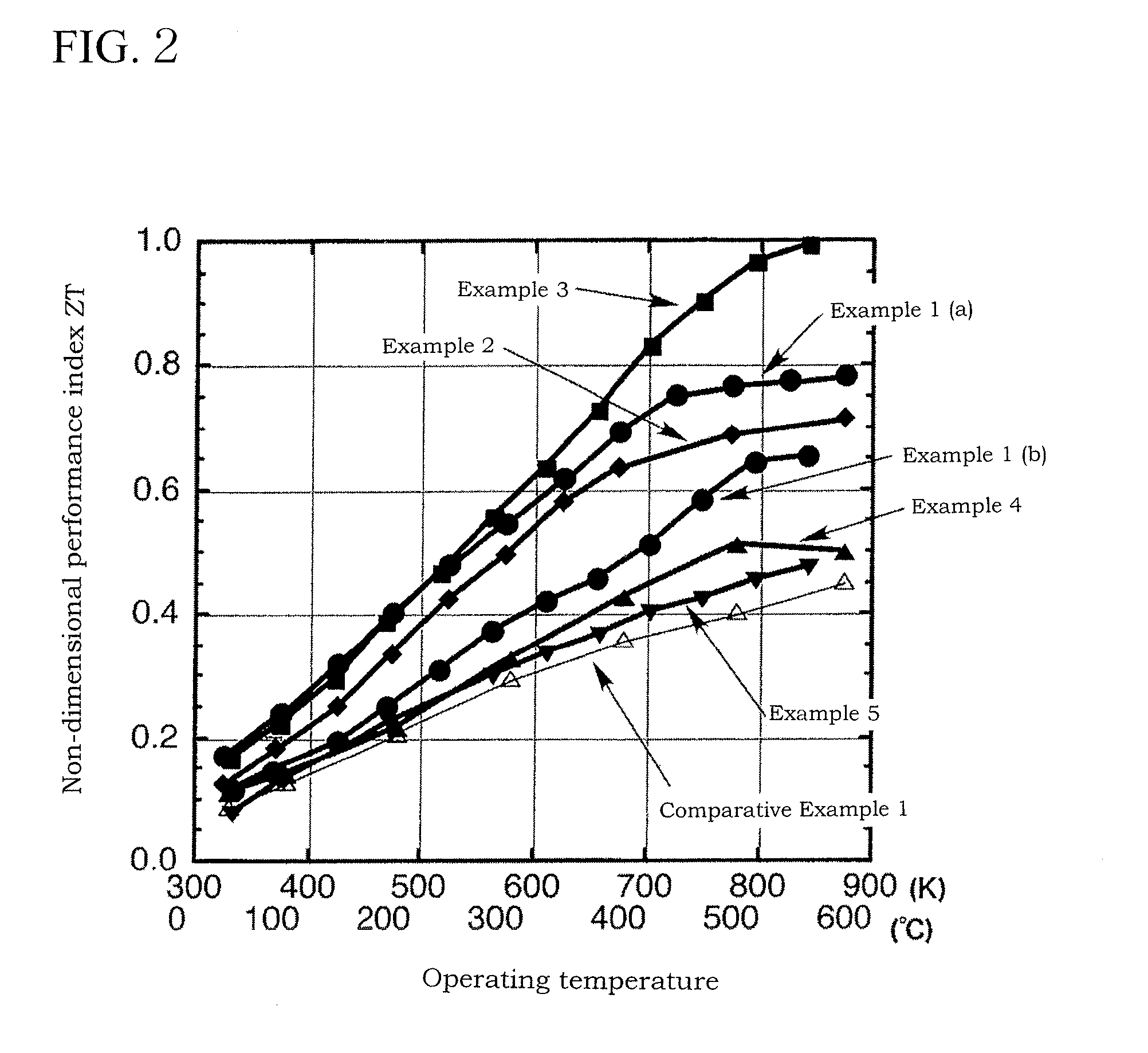 Thermoelectric conversion material, method for manufacturing the same, and thermoelectric conversion element