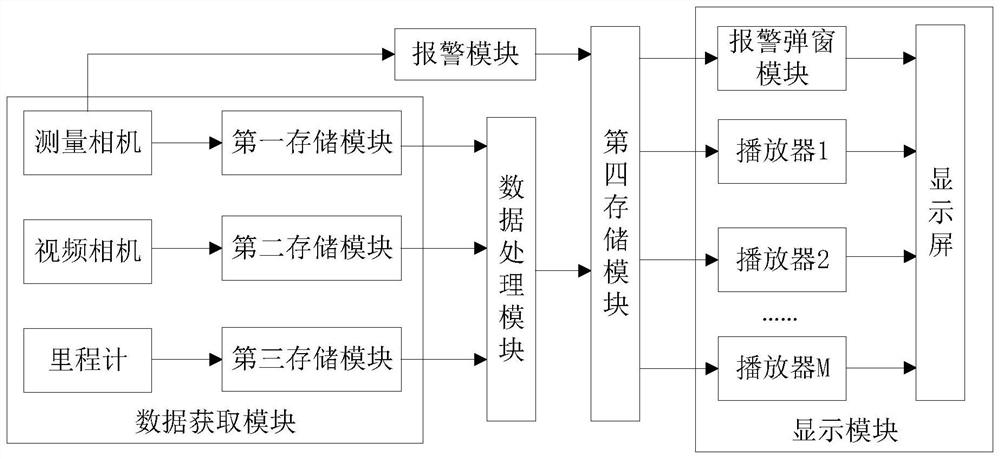 Inspection instrument with real-time display function