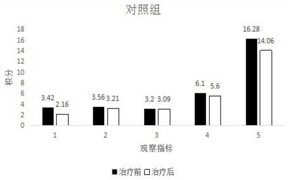 Preparation method and application of composition containing fermented rapeseed oil