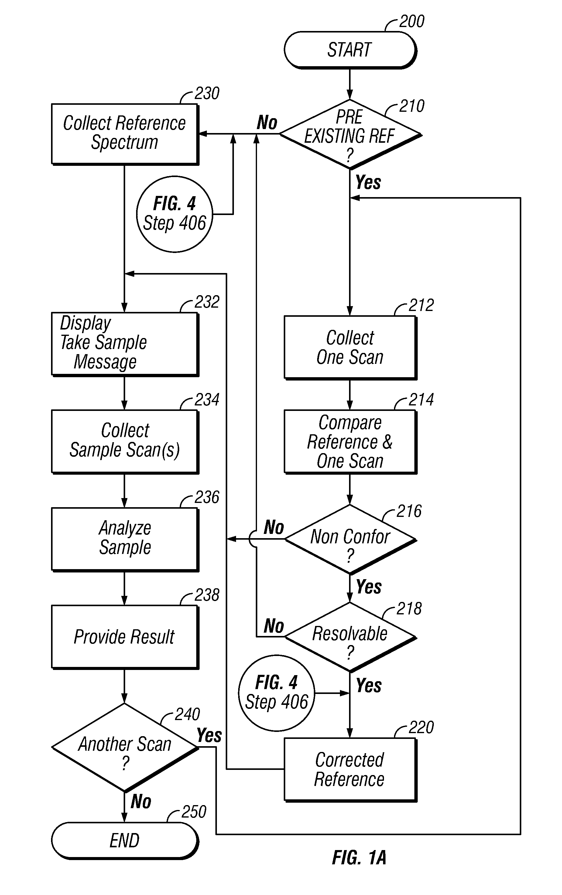Method for reducing frequency of taking background/reference spectra in FTIR or FTIR-ATR spectroscopy and handheld measurement device embodying same