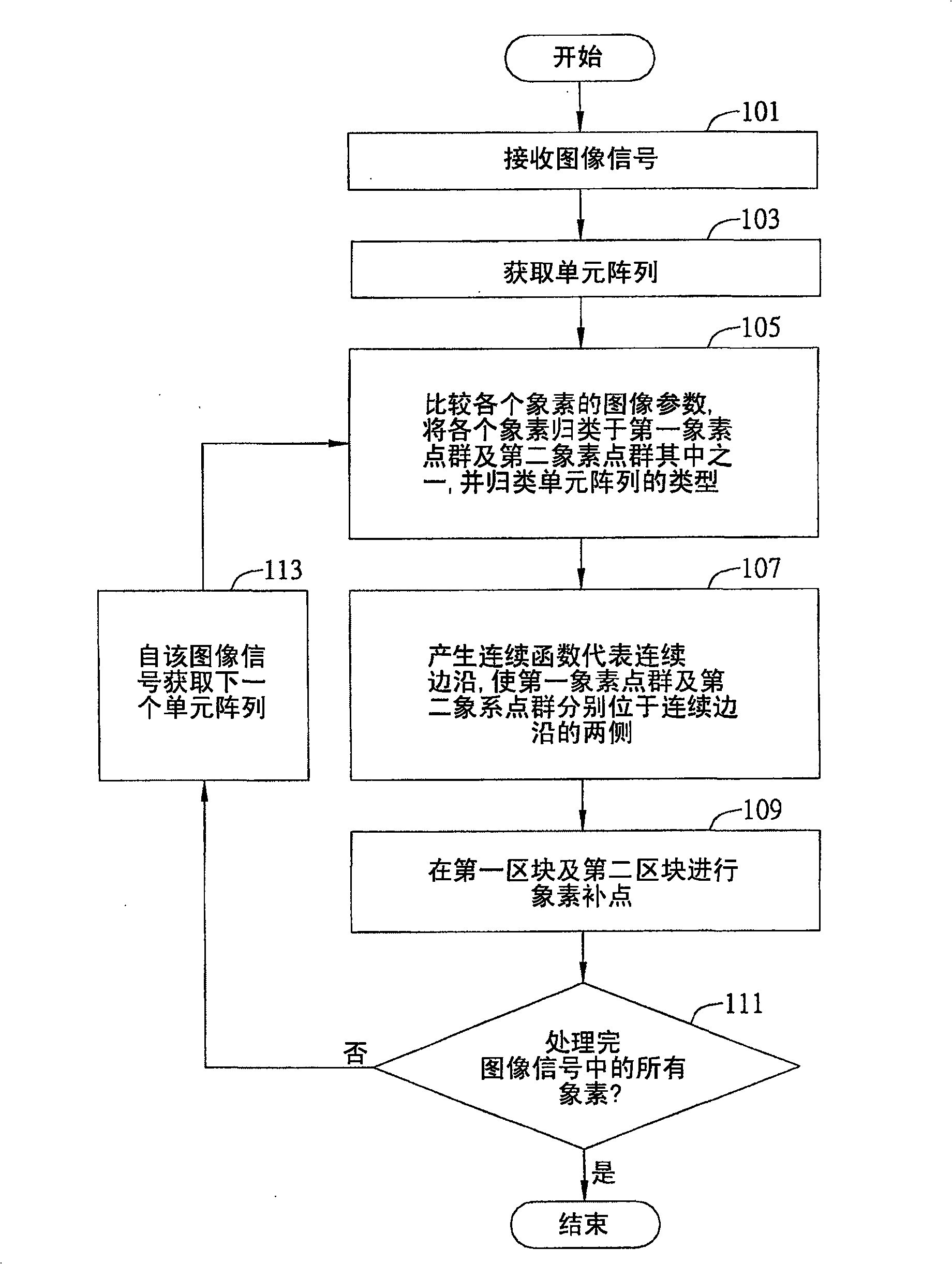 Image amplifying and optimization method and image processing device using the method