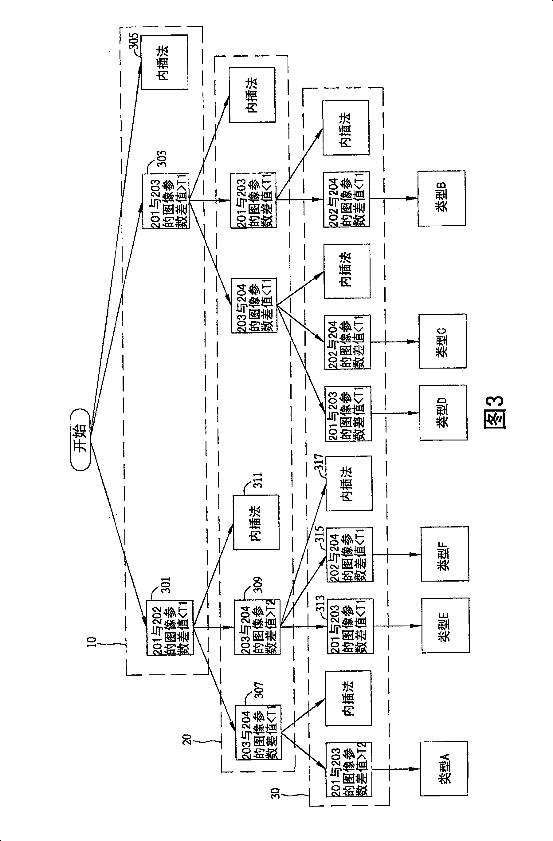 Image amplifying and optimization method and image processing device using the method