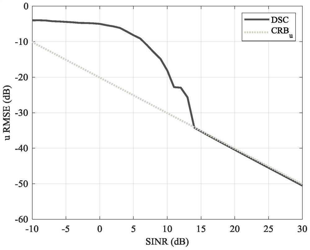 FDA-MIMO radar monopulse distance angle joint estimation method