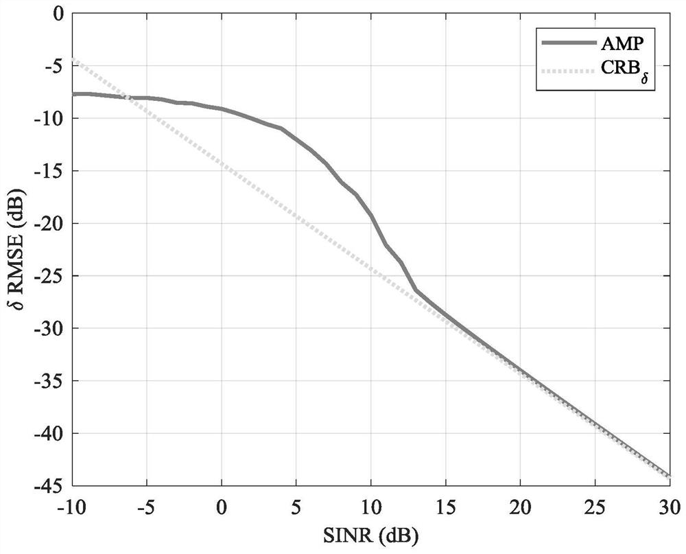 FDA-MIMO radar monopulse distance angle joint estimation method