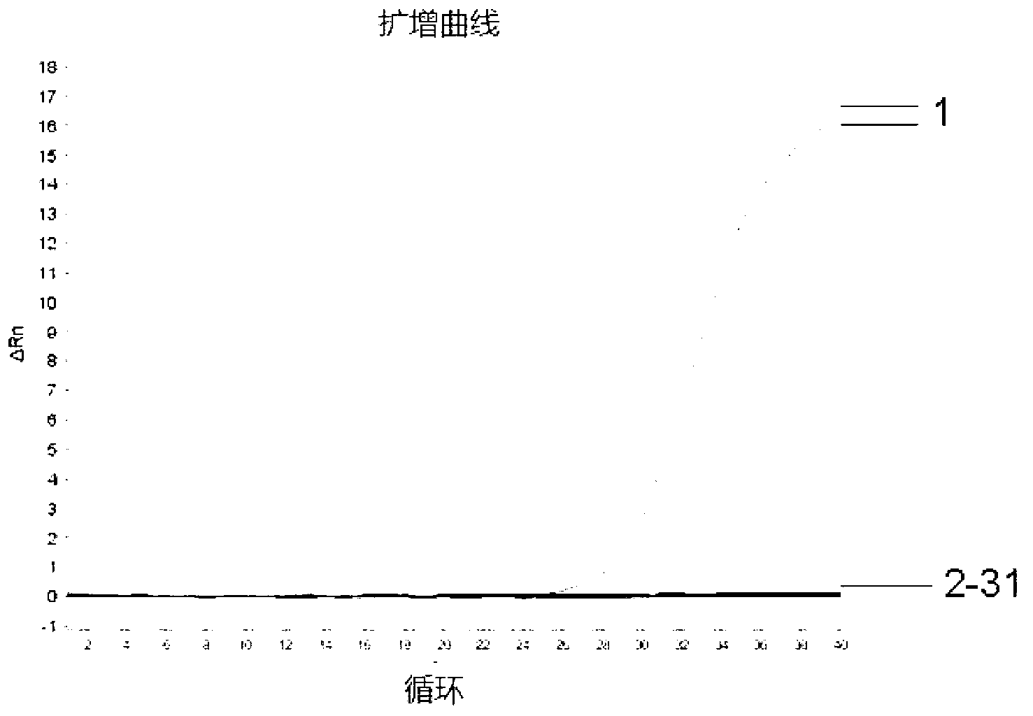 Honey detection composition, kit, detection method and application