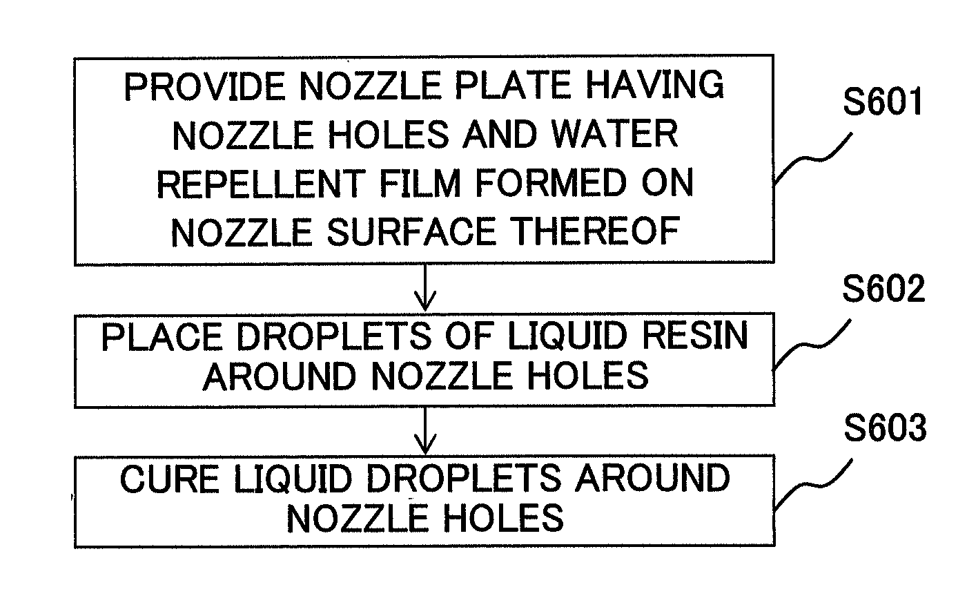 Method for manufacturing nozzle plate