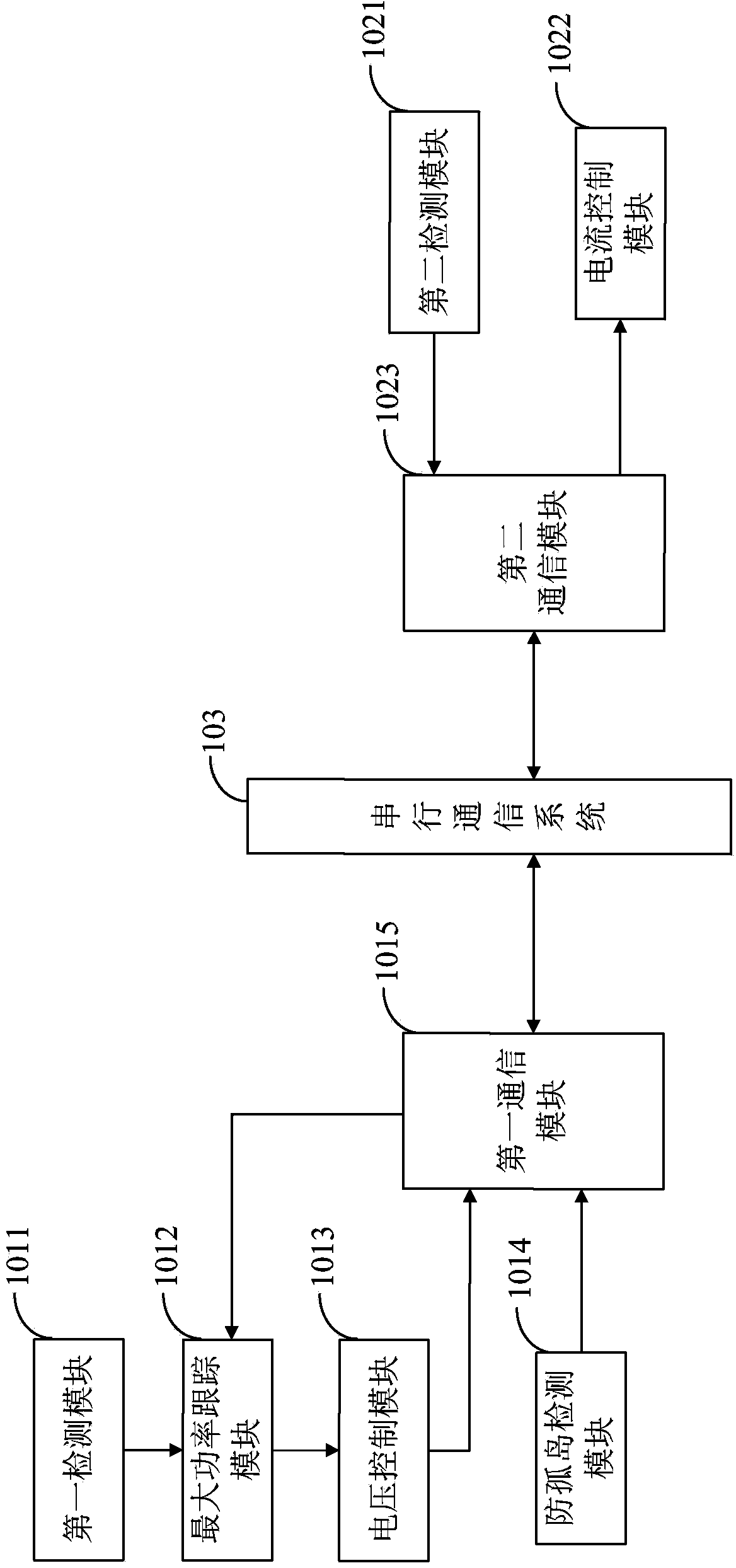Parallel control system and method of modularized photovoltaic grid-connected inverter