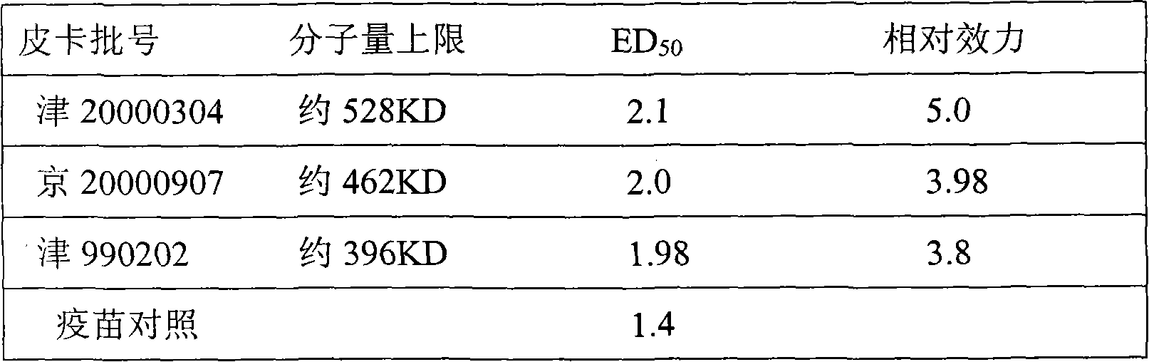 Vaccine product with respectively packaged freeze-dried vaccine and dilute solution thereof and method for preparing dilute solution