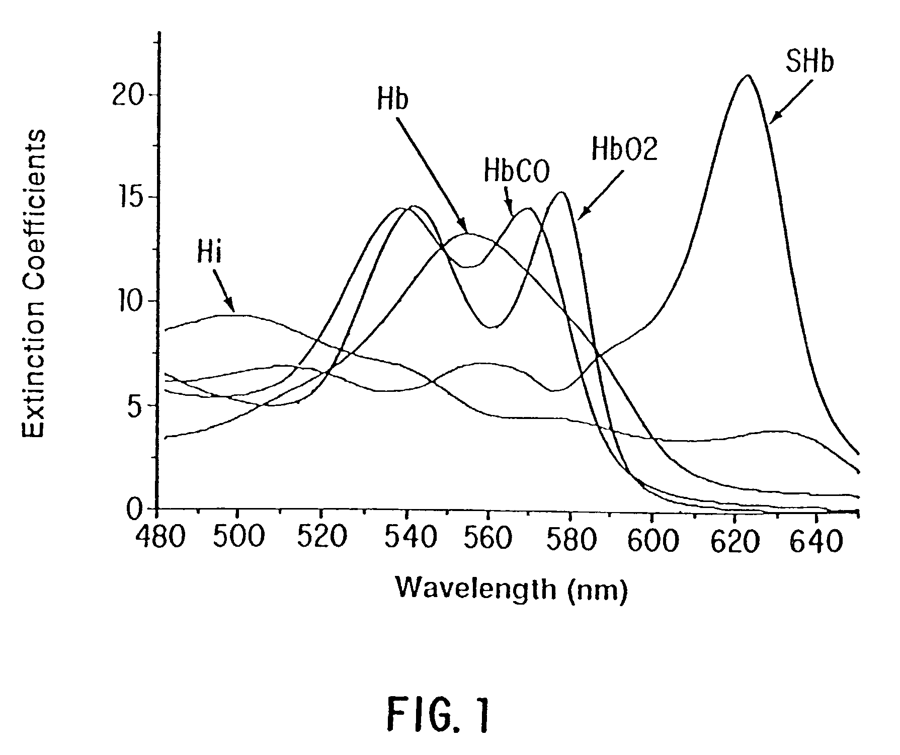 Method and apparatus for direct spectrophotometric measurements in unaltered whole blood
