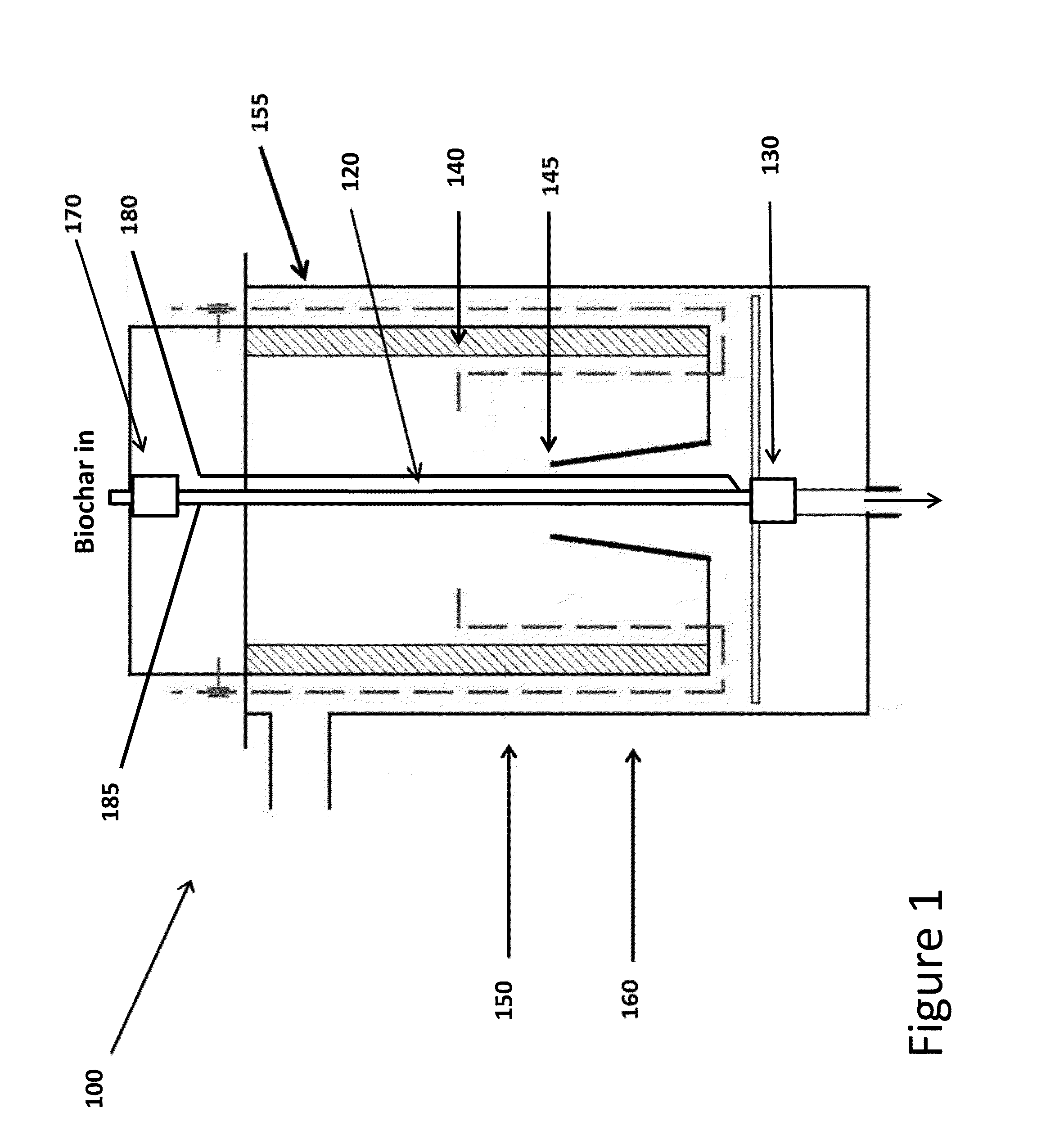 Coaxial gasifier for enhanced hydrogen production