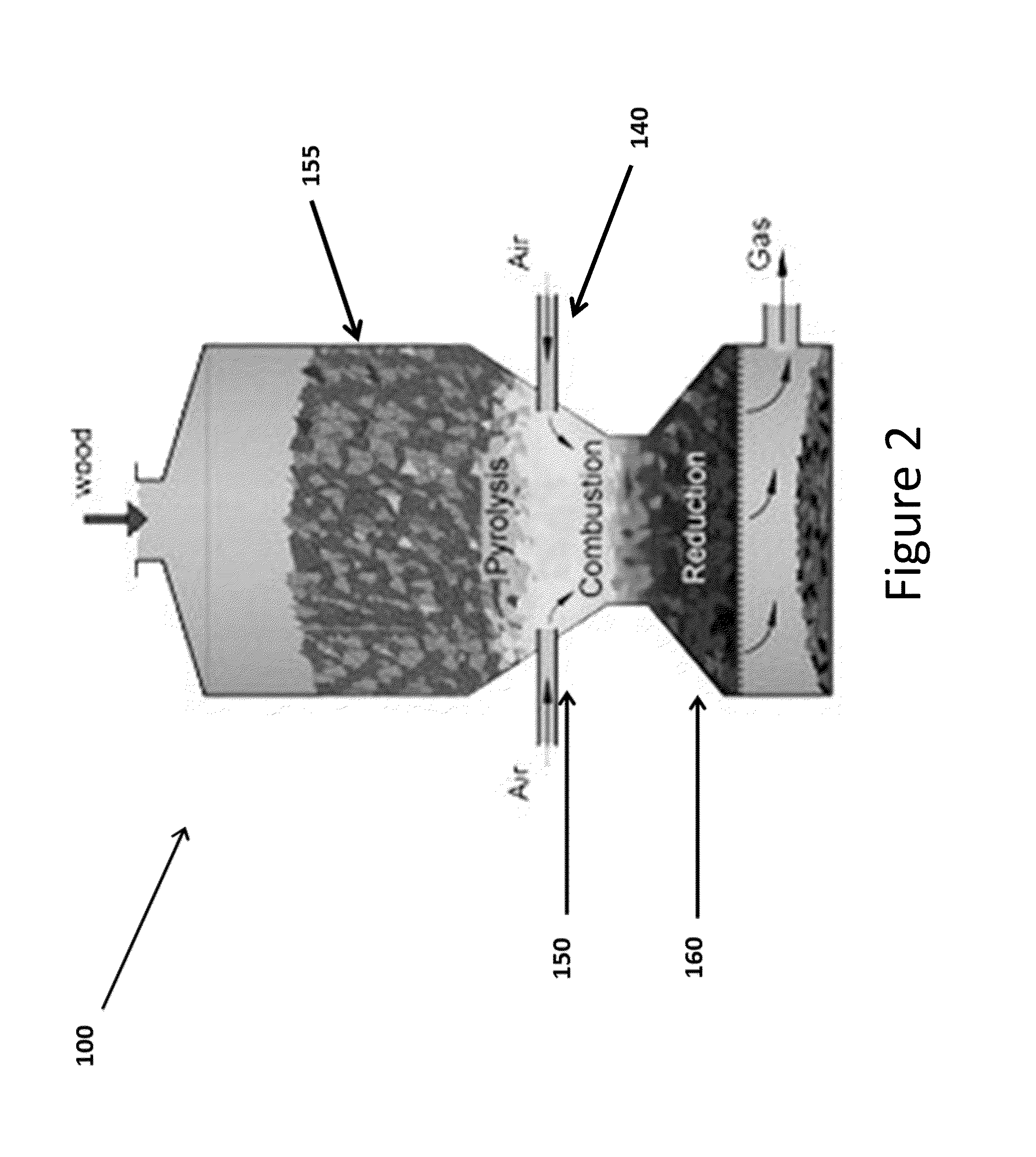 Coaxial gasifier for enhanced hydrogen production