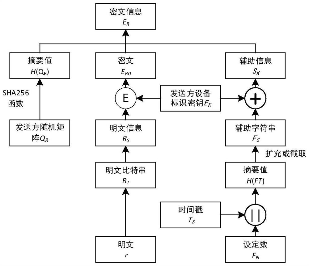 Electric power metering terminal identity authentication method and system based on timestamp