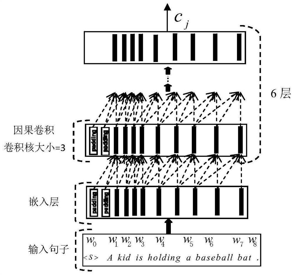 A cross-layer multi-model feature fusion and image description method based on convolutional decoding