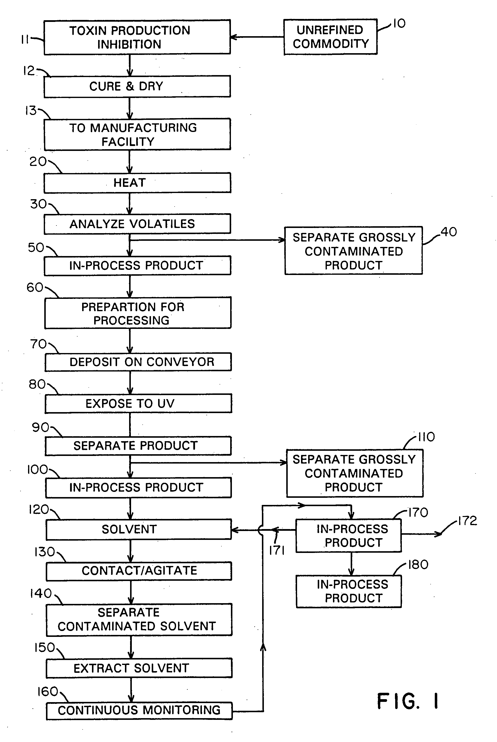 Method and system for continuous assay and removal of harmful toxins during processing of tobacco products