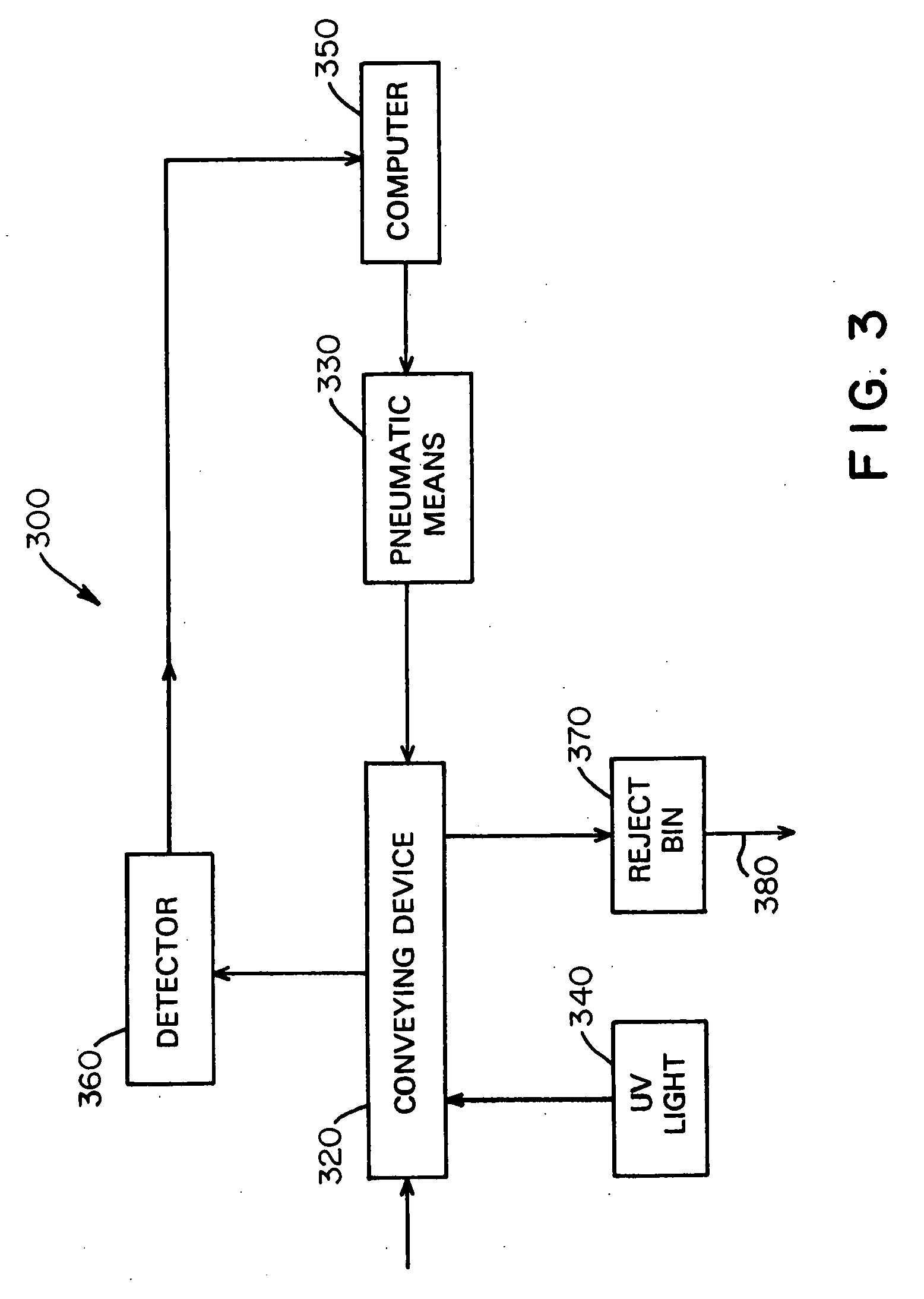 Method and system for continuous assay and removal of harmful toxins during processing of tobacco products