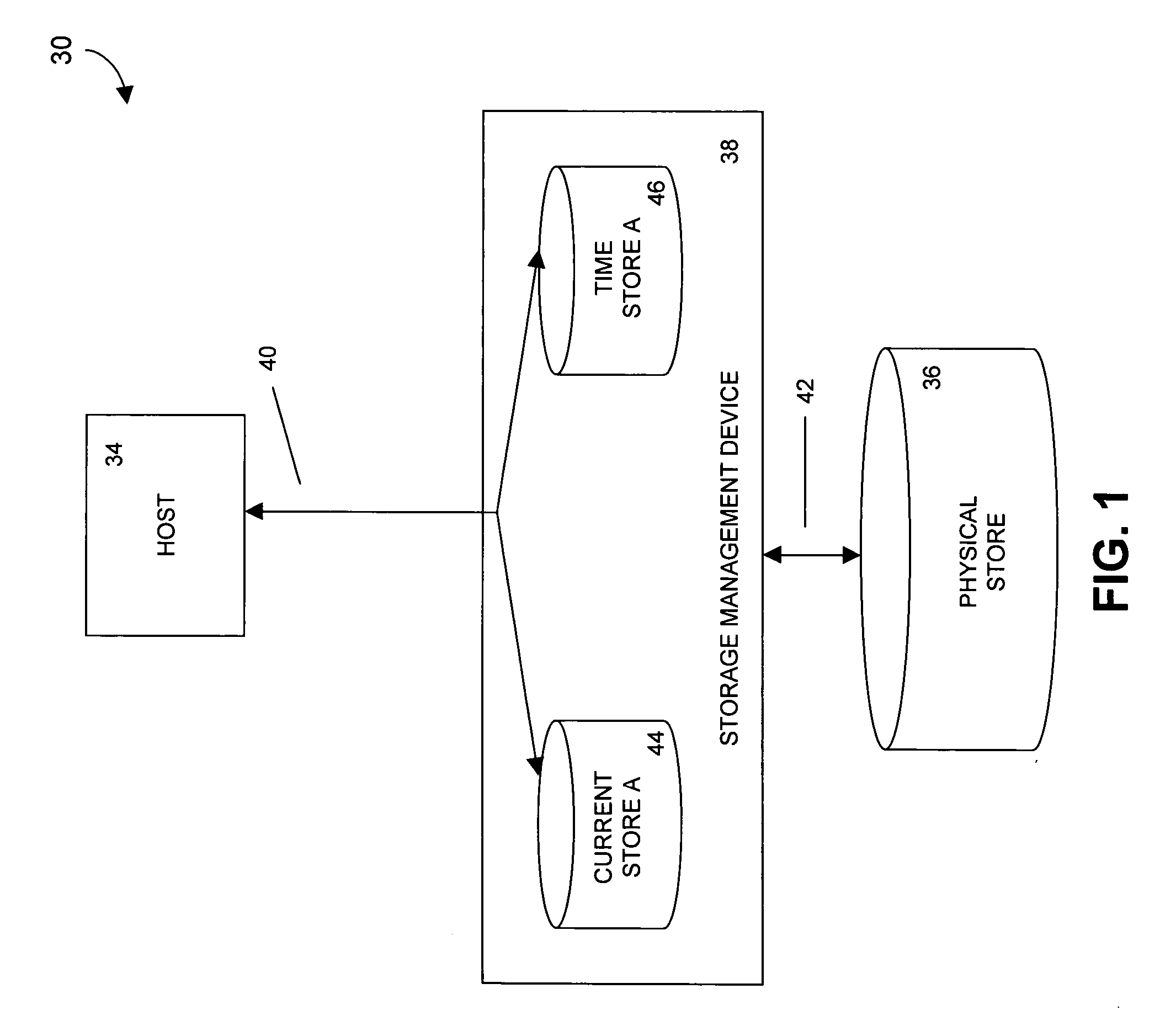 Methods and apparatus for recording write requests directed to a data store