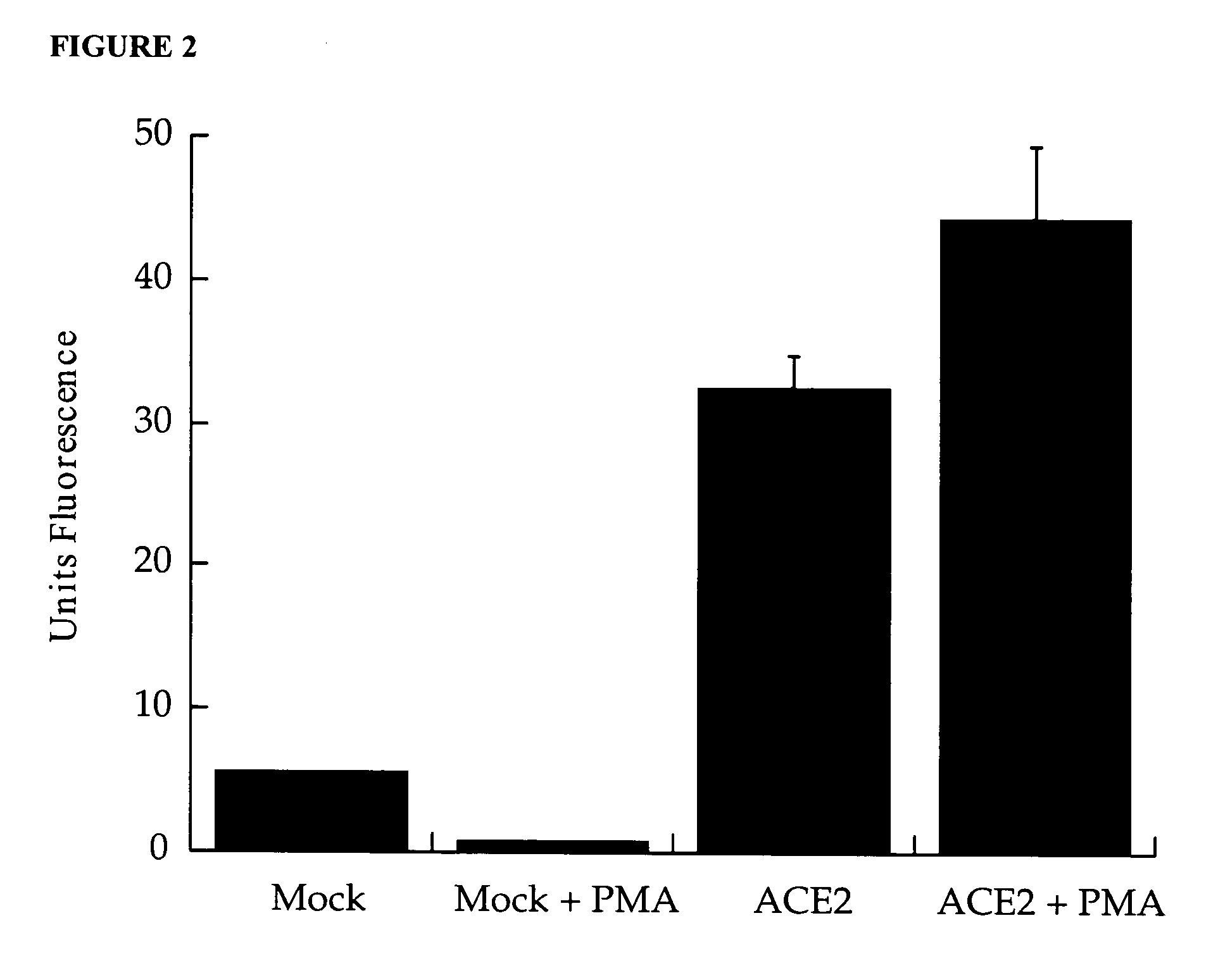 Detection of plasma ACE2
